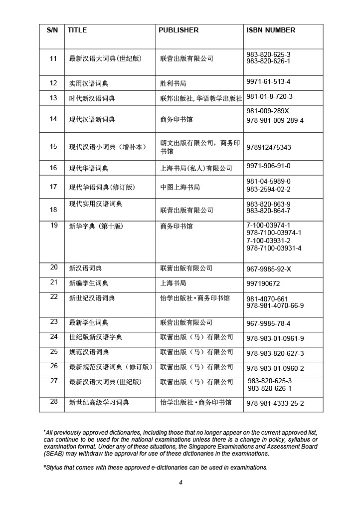 List of Approved Mother Tongue Dictionaries for PSLE